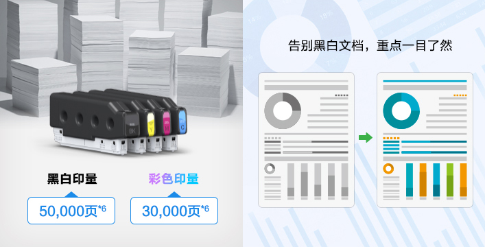 泰享印復(fù)印機(jī)租賃 黑彩隨心打,成本無負(fù)擔(dān)